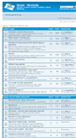Mobile Screenshot of forum.optyczny.pl